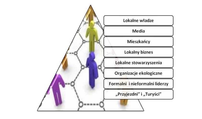 Interesariusze w procesie inwestycji biogazowych